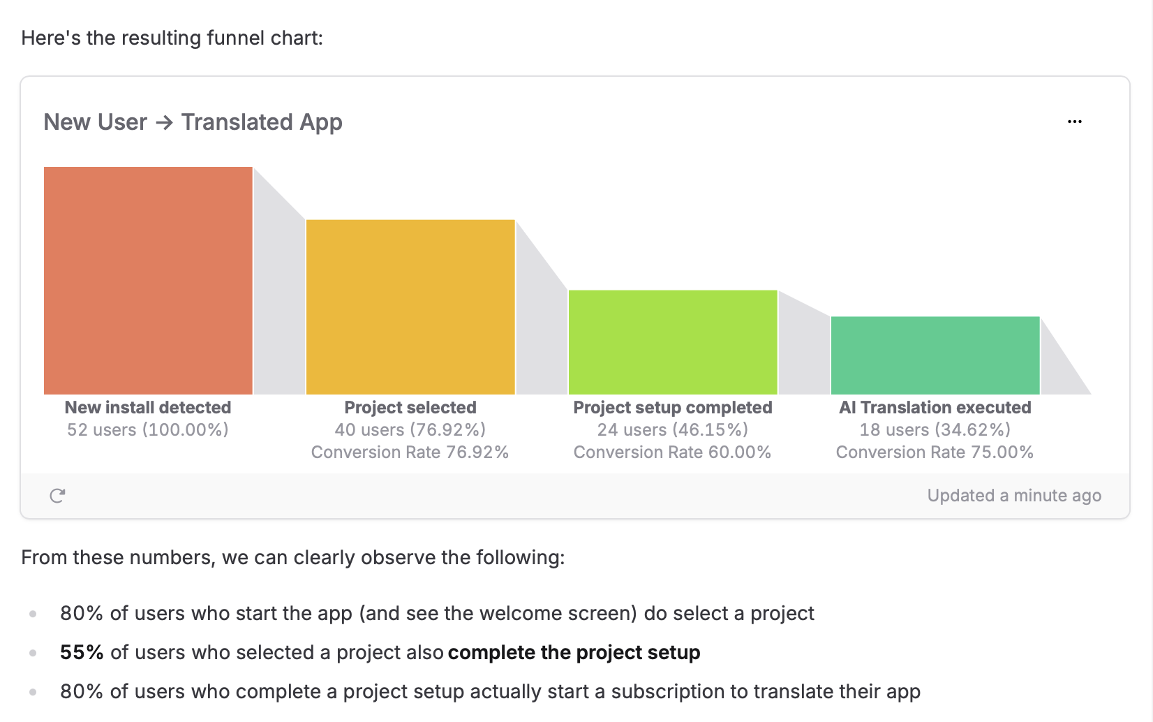 Sample Notebook investigating Onboarding issues with Explanations