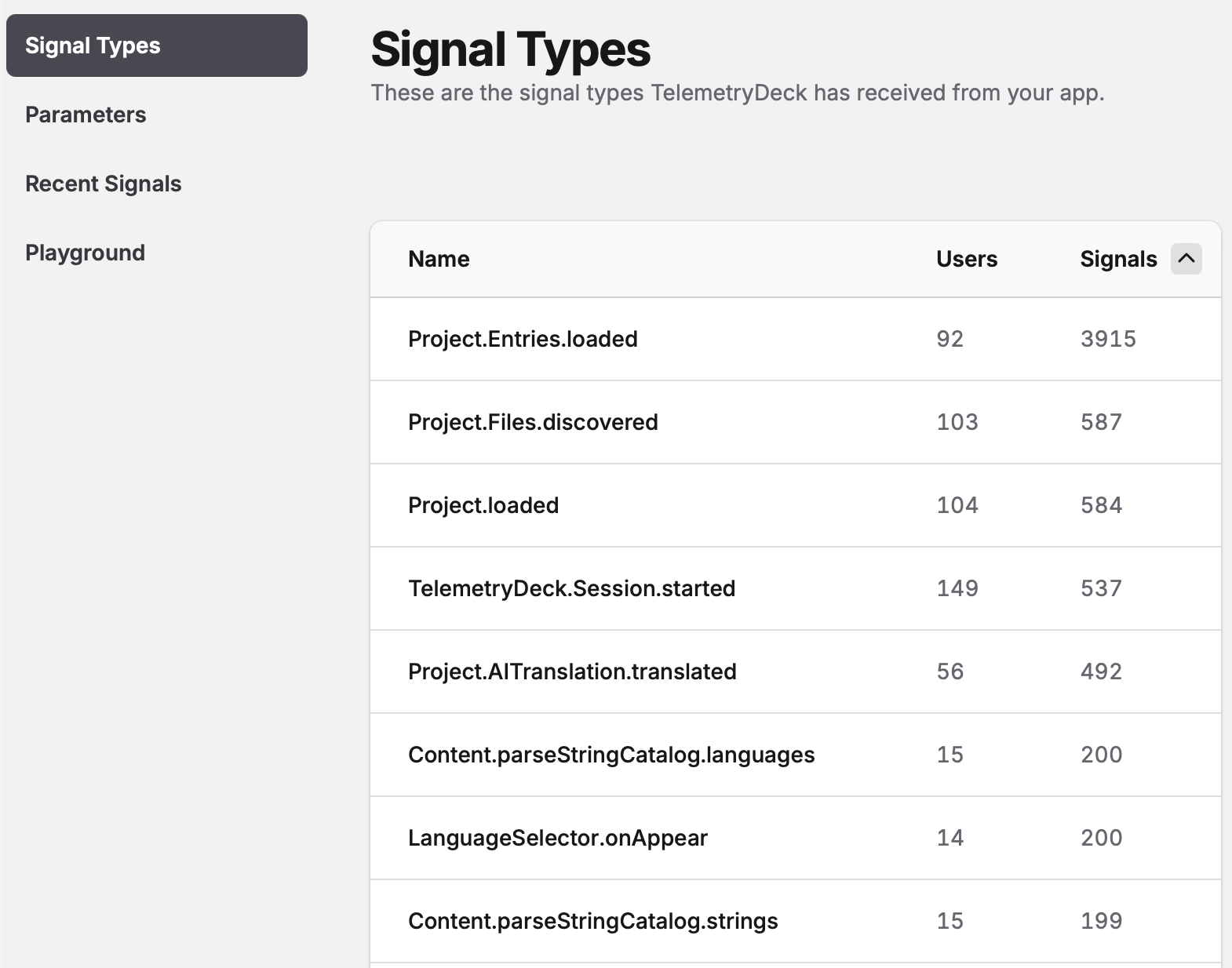 Explore Dashboard - Signal Types