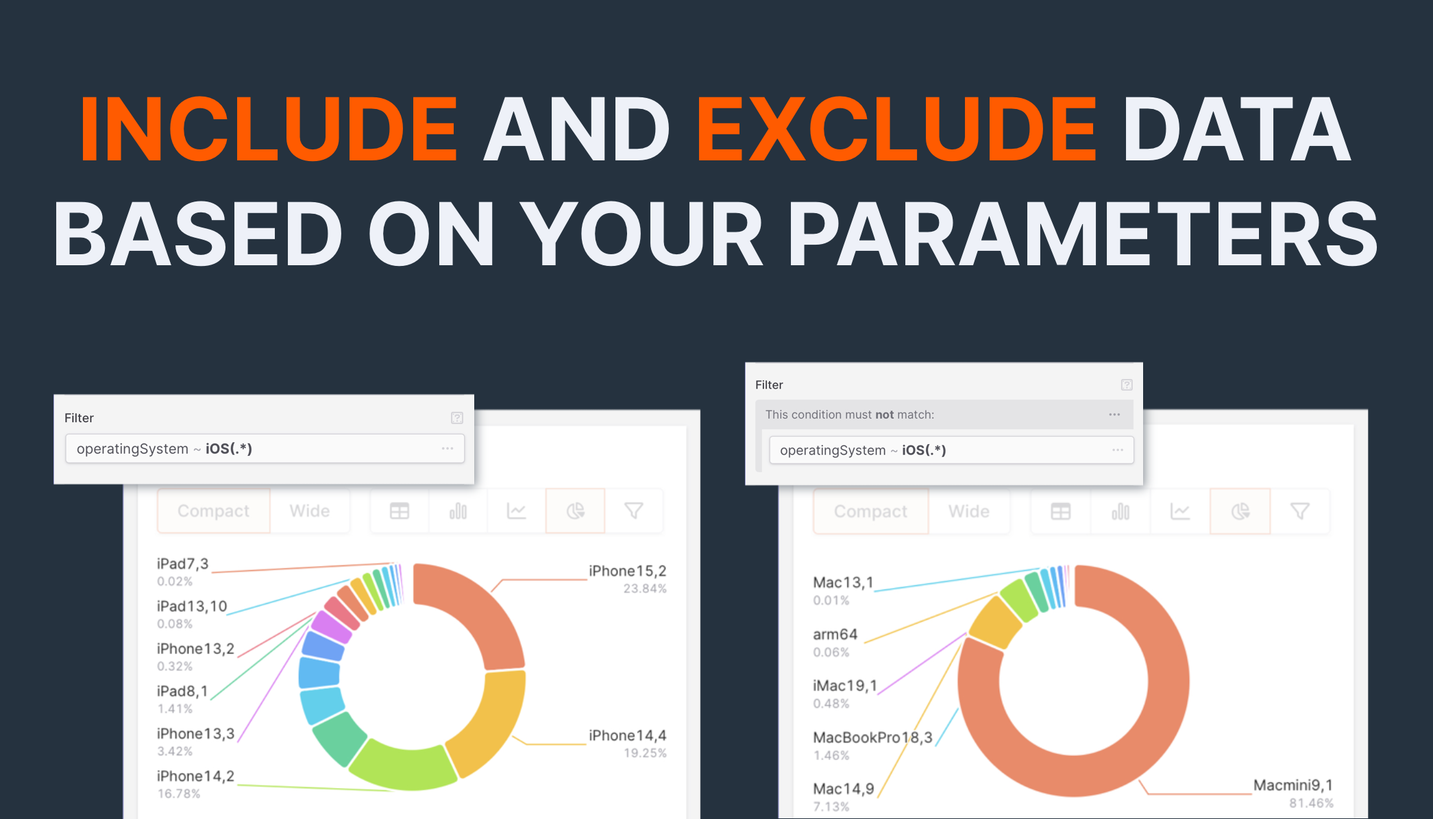 Screenshot of how adding a condition changes the output. Adding that only iOS versions should be shown, and then wrapping the condition inside a NOT so that everything but iOS versions is shown.